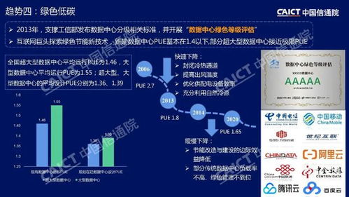 多元异构推动算力基础设施协同创新——2022 ICT深度观察报告会李洁观点解读