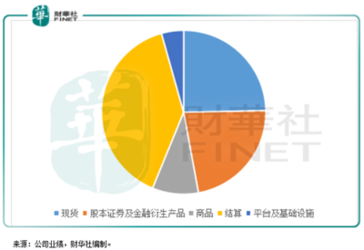 港交所的新征途 凭借结算设备革新，能否登顶国际交易所集团之巅？