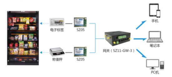 顺舟智能智慧便利店物联网解决方案 重构零售末梢的结算生态